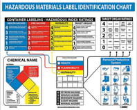 Chemical_chart.jpg