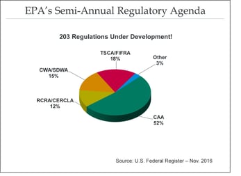 EPA Semi-Annual Trends 2.jpg