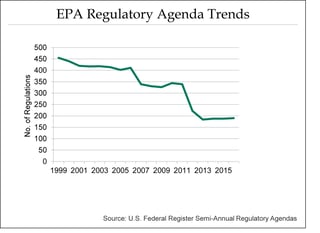 EPA Trends 1.jpg