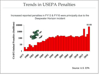 EPA Trends 3.jpg