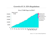 Growth of US EPA Regulations-2.jpg