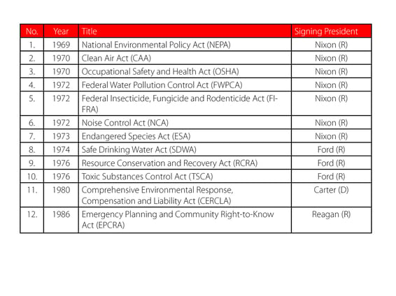 Major US Federal Environmental Legislation-2.jpg